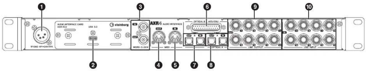 STEINBERG AXR4U - Panneau arrière - 2