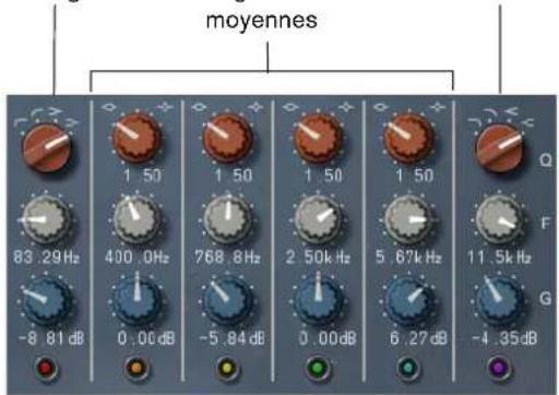 STEINBERG Yamaha Vintage Plug-in Collection - Configuration des paramètres d'égalisation - 1