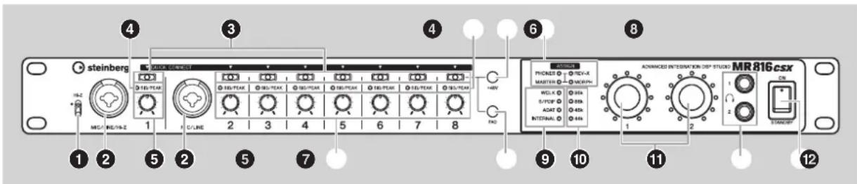 STEINBERG MR816X - Panneau avant - 1