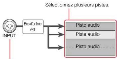 STEINBERG MR816X - Acheminement automatique de la piste audio via la touche [QUICK CONNECT] - 2