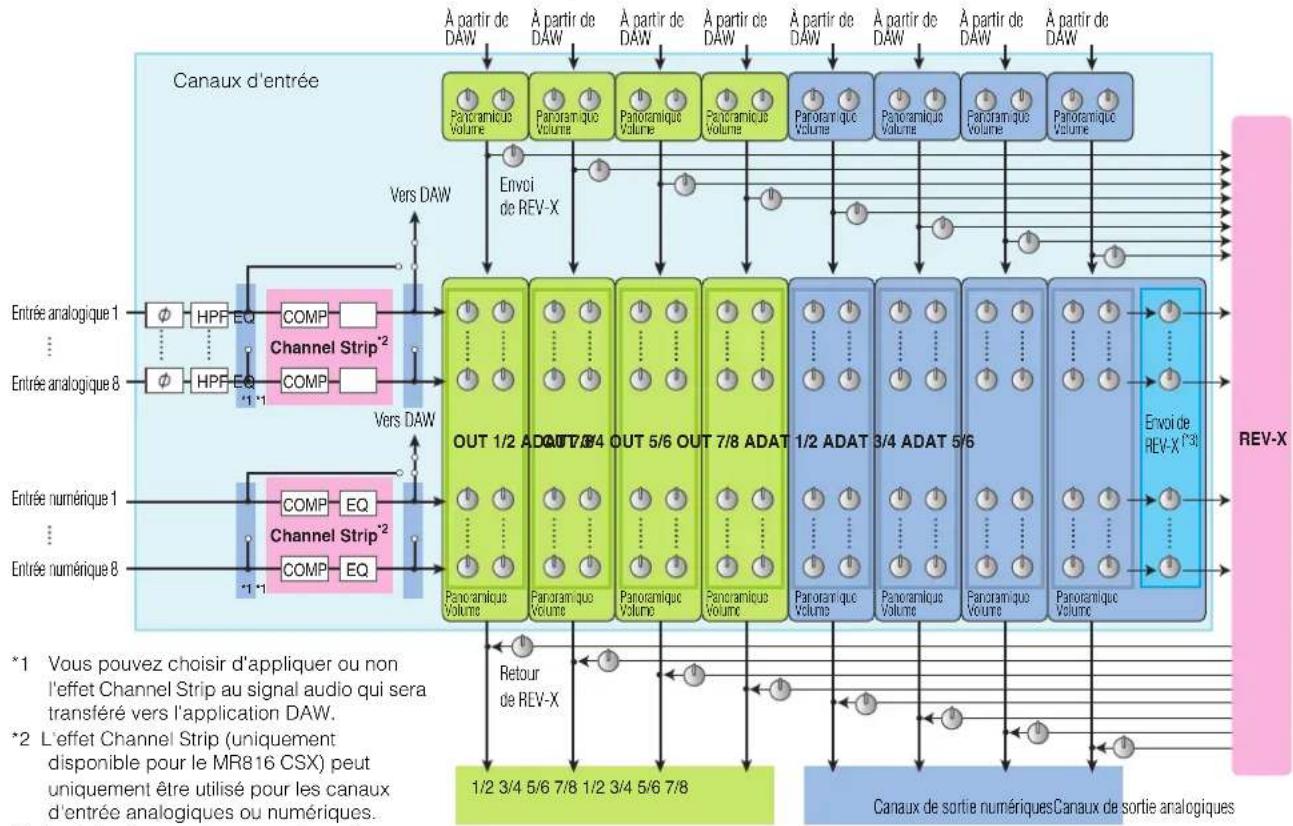 STEINBERG MR816X - Structure interne du MR816 CSX/MR816 X - 1