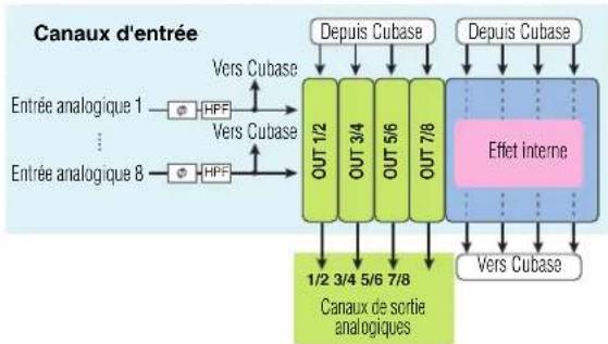 STEINBERG MR816X - Utilisation de l'effet intégré du MR816 en tant que plug-in VST de Cubase - 1