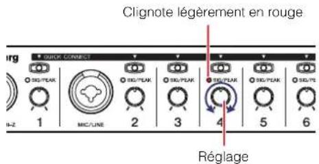 STEINBERG MR816X - Acheminement automatique de la piste audio via la touche [QUICK CONNECT] - 5