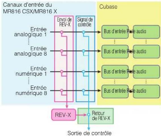 STEINBERG MR816X - Application de l'effet REV-X aux signaux de contrôle - 1