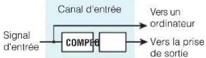 STEINBERG MR816X - Insertion d'effet (MR816 CSX uniquement) - 1