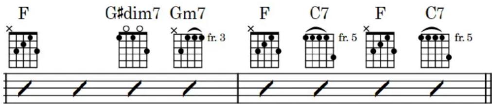 STEINBERG Dorico SE 3 - Schémas d'accords - 1