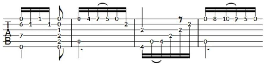 STEINBERG Dorico SE 3 - Représentation du rythme sur les tablatures - 1