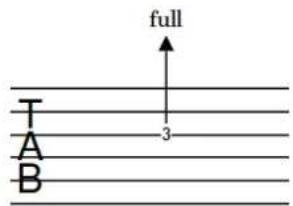 STEINBERG Dorico SE 3 - Pré-bends de guitare - 2
