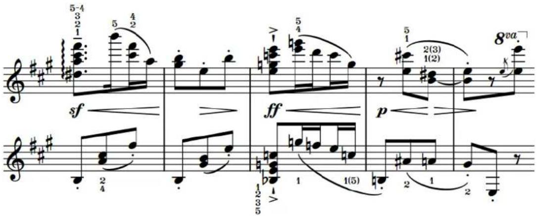 STEINBERG Dorico SE 3 - Doigtés - 1