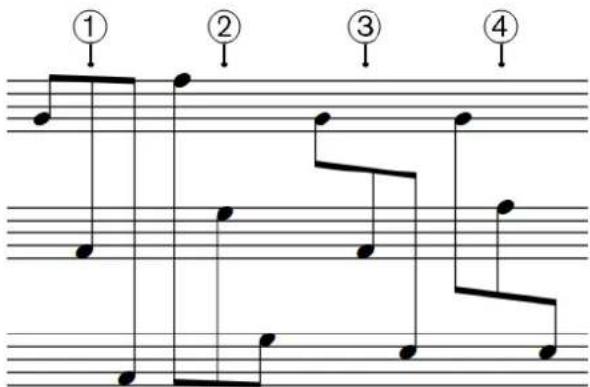 STEINBERG Dorico SE 3 - Placement des ligatures inter-portées en cas de portées multiples - 3