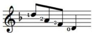 STEINBERG Dorico SE 3 - EXEMPLE - 2