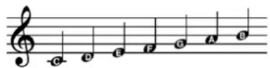 STEINBERG Dorico SE 3 - Apparence de l'ensemble de têtes de notes Nom de l'ensemble de têtes de notes - 2