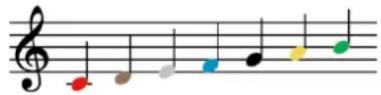STEINBERG Dorico SE 3 - Apparence de l'ensemble de têtes de notes Nom de l'ensemble de têtes de notes - 1