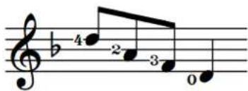 STEINBERG Dorico SE 3 - RÉSULTAT - 1