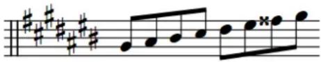 STEINBERG Dorico SE 3 - Armures enharmoniques - 1