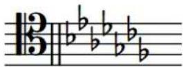 STEINBERG Dorico SE 3 - Clef Organisation des dièses Organisation des bémols - 6