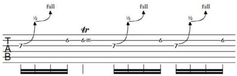 STEINBERG Dorico SE 3 - Bends de guitare - 2