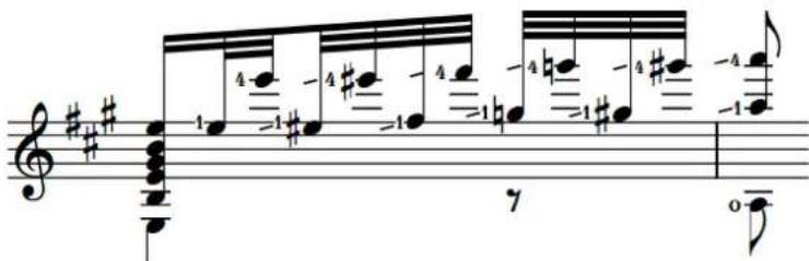 STEINBERG Dorico SE 3 - Glissés de doigtés - 1