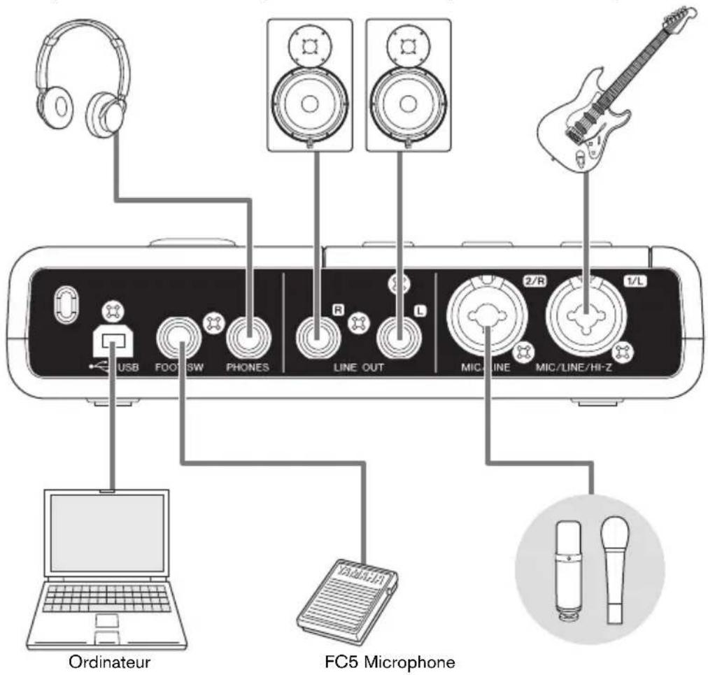 STEINBERG CI2 - Exemples de connexion - 1