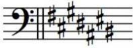 STEINBERG Dorico Elements 4 - Organisation des armures - 3