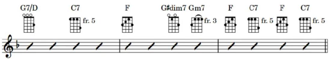 STEINBERG Dorico Elements 4 - Schémas d'accords - 1