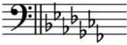 STEINBERG Dorico Elements 4 - Organisation des armures - 4