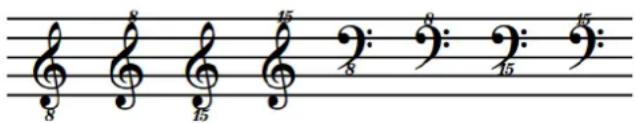 STEINBERG Dorico Elements 4 - Clefs octaviées - 1