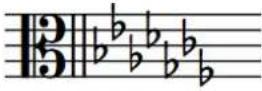 STEINBERG Dorico Elements 4 - Organisation des armures - 6