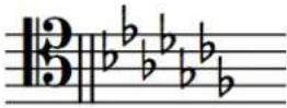 STEINBERG Dorico Elements 4 - Organisation des armures - 8