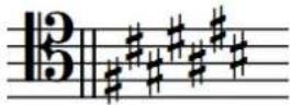 STEINBERG Dorico Elements 4 - Organisation des armures - 7