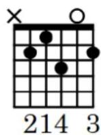 STEINBERG Dorico Elements 4 - EXEMPLE - 3