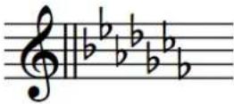 STEINBERG Dorico Elements 4 - Organisation des armures - 2