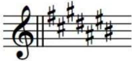 STEINBERG Dorico Elements 4 - Organisation des armures - 1