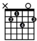 STEINBERG Dorico Elements 4 - EXEMPLE - 2
