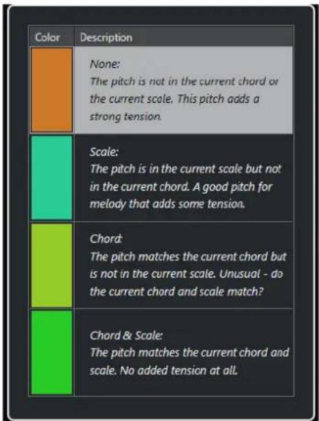 STEINBERG Cubase Artist 13 - Configuration des couleurs des accords et des gammes - 1