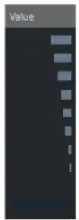 STEINBERG Cubase Artist 13 - Affichage des valeurs de l'Éditeur en liste - 1