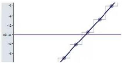 STEINBERG WaveLab Elements 11 - Niveau de zoom élevé - 1