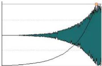 STEINBERG WaveLab Elements 11 - Racine carrée (\*) - 5