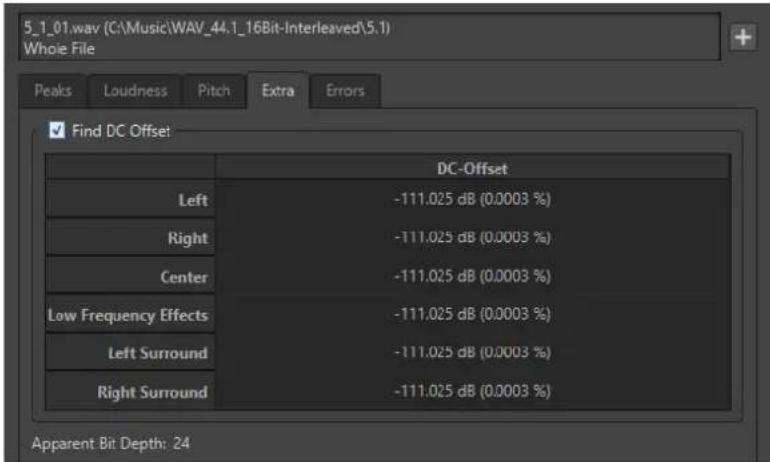 5_1_01.wav (C:\Music\WAV_44.1_16Bit-Interleaved\5.1) Whole File Peaks Loudness Pitch Extra Errors Find DC Offset DC-Offset Left -111.025 dB (0.0003 %) Right -111.025 dB (0.0003 %) Center -111.025 dB (0.0003 %) Low Frequency Effects -111.025 dB (0.0003 %) Left Surround -111.025 dB (0.0003 %) Right Surround -111.025 dB (0.0003 %) Apparent Bit Depth: 24