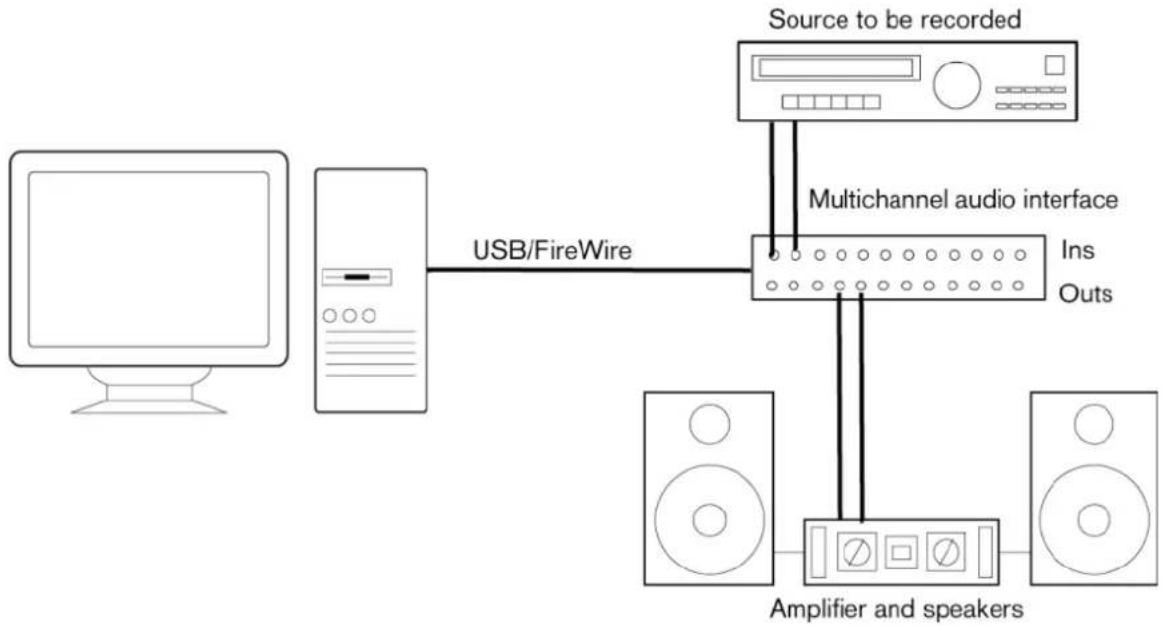 STEINBERG Cubase LE 10.5 - Configuration simple des entrées et sorties stéréo - 1