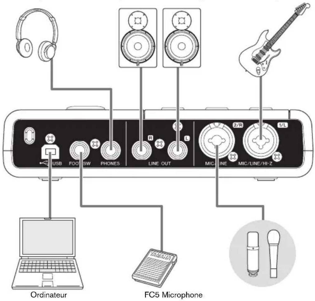STEINBERG CI2+ - Exemples de connexion - 1