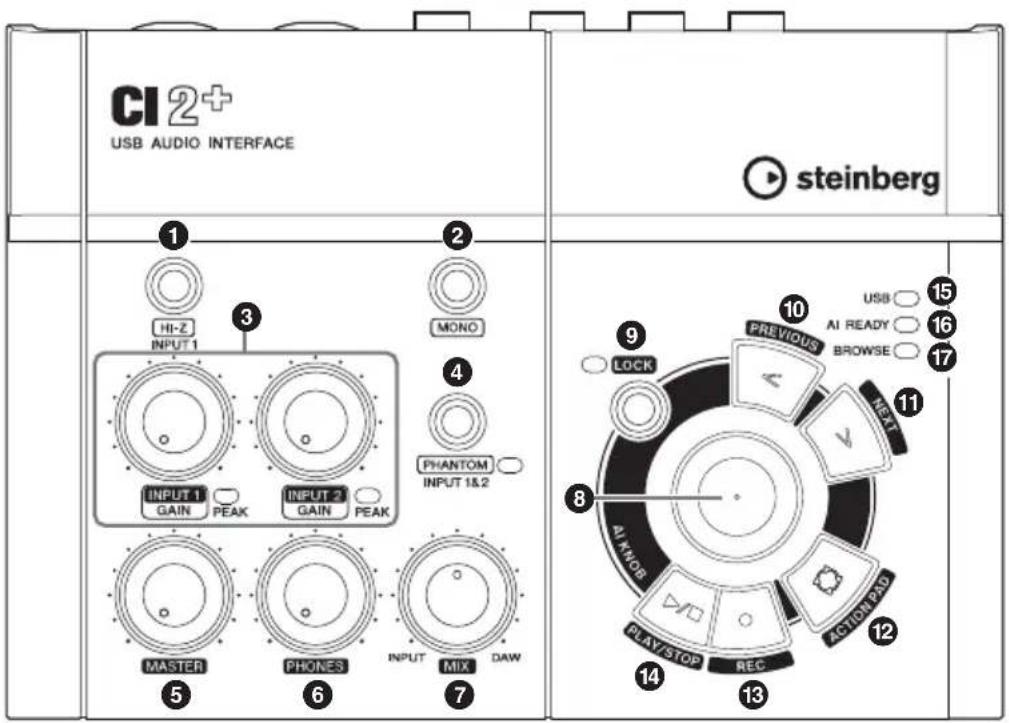 STEINBERG CI2+ - Panneau avant - 1