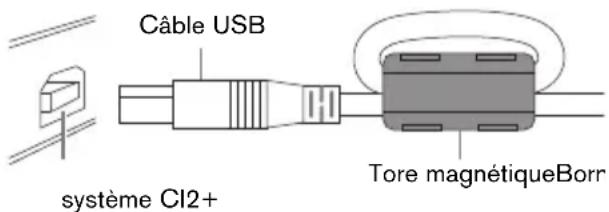 STEINBERG CI2+ - NOTE - 1
