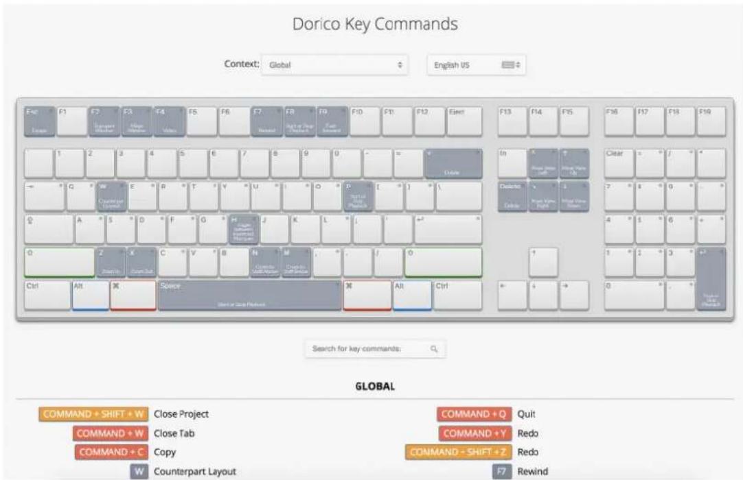 STEINBERG Dorico SE 3.5 - Carte des raccourcis clavier interactifs dans Dorico - 1