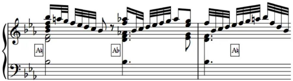 STEINBERG Dorico SE 3.5 - Indications de pédales de harpe partielles - 1