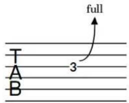 STEINBERG Dorico SE 3.5 - Post-bends de guitare - 2