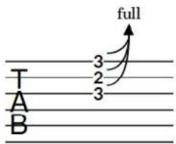 STEINBERG Dorico SE 3.5 - Post-bends de guitare - 6