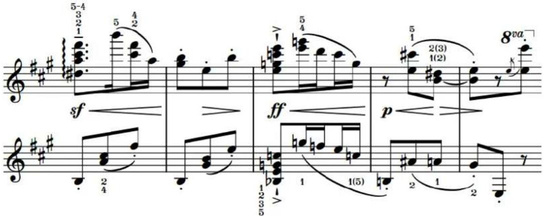 STEINBERG Dorico SE 3.5 - Doigtés - 1