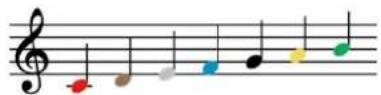 STEINBERG Dorico SE 3.5 - Apparence de l'ensemble de têtes de notes Nom de l'ensemble de têtes de notes - 1