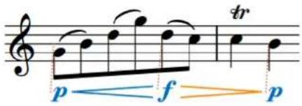 STEINBERG Dorico SE 3.5 - Groupes de nuances - 2